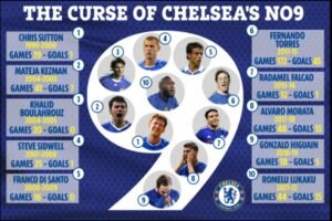 Chelsea's cursed number 9 shirt, Aubameyang 'chilled' and lost sleep 4