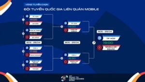 Lien Quan Mobile sends semi-professional team to ASIAD 2022? 3